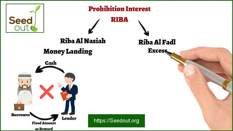Types of Riba
