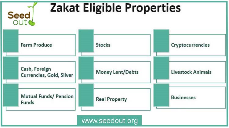 Zakat Rules Zakat Rules